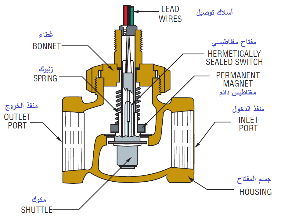 shuttle-flow-switch-1