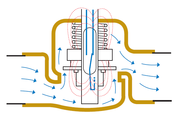 shuttle-flow-switch-2